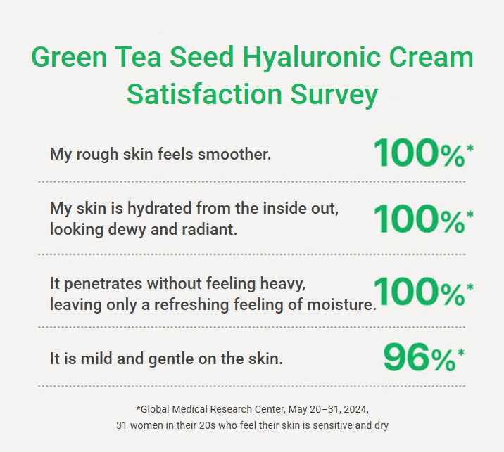 innisfree Green Tea Seed Hyaluronic Cream. Green Tea Seed Hyaluronic Cream Satisfaction Survey.
